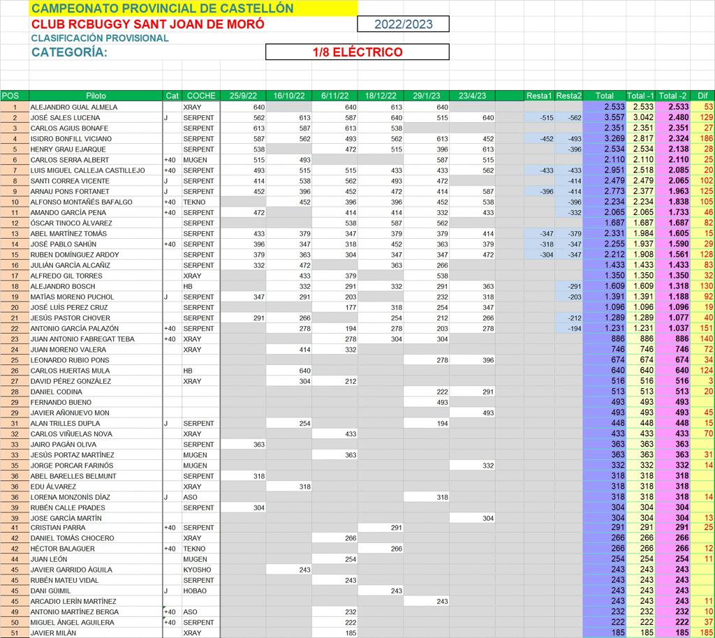 campeonato 2022-2023